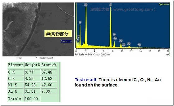 無(wú)異物污染的EDX分析結(jié)果。有C(碳)、O(氧)、Ni(鎳)、Au(金)，少了氯(Cl)的成份