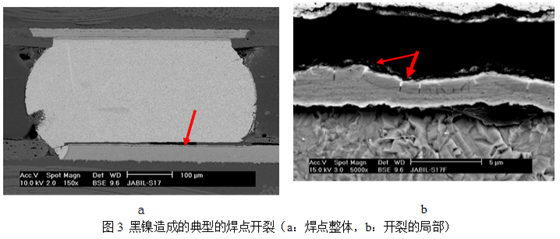 當這種焊墊進行高溫焊接時，作為可焊性保護層的金會迅速溶解到錫膏中去，而已經(jīng)被腐蝕氧化的鎳則無法與熔融的錫形成共化物(IMC)，導(dǎo)致焊點可靠性嚴重下降，只要稍微受外力影響即發(fā)生開裂-深圳宏力捷