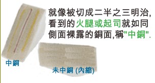 當(dāng)SMD超出成型線(xiàn)外，若依原稿制作，即會(huì)在最后CNC成型時(shí)造成橫切銅面之情形，而側(cè)邊有裸銅之現(xiàn)象。-深圳宏力捷