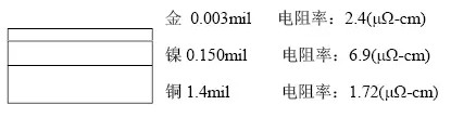 隨著信號的頻率越來越高，因趨膚效應造成信號在多鍍層中傳輸?shù)那闆r對信號質量的影響越明顯：