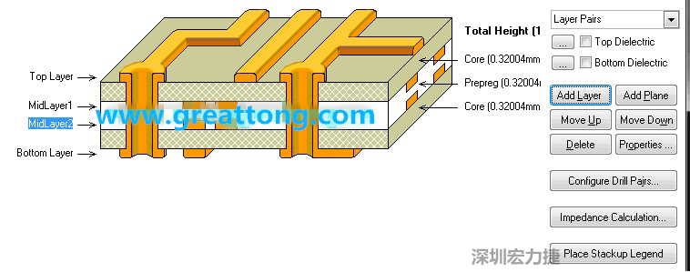因?yàn)槲覀円O(shè)計(jì)的是一款4層板，所以我們還要增加兩層線路層才是一個(gè)4層板，參考下圖，我們可以點(diǎn)擊右邊的Add Layer 來增加兩層線路層