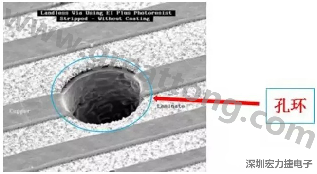 孔環(huán)過小，甚至缺失