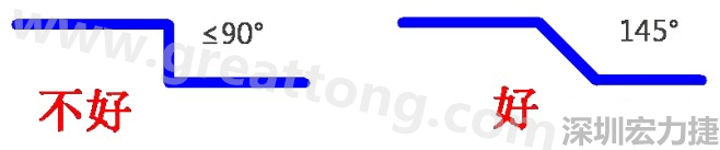 相鄰之間不應(yīng)有過長(zhǎng)的平行線(當(dāng)然同一電流回路平行走線是可以的)，上下層走線盡量采用交叉用垂直方式，走線不要突然拐角（即：≤90°），直角、銳角在高頻電路中會(huì)影響電氣性能