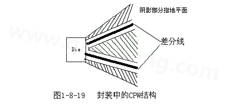通過地平面的隔離也可以起到很好的屏蔽作用，這種結構在高頻的（10G以上）IC封裝PCB設計中經常會用采用，被稱為CPW結構，可以保證嚴格的差分阻抗控制（2Z0）