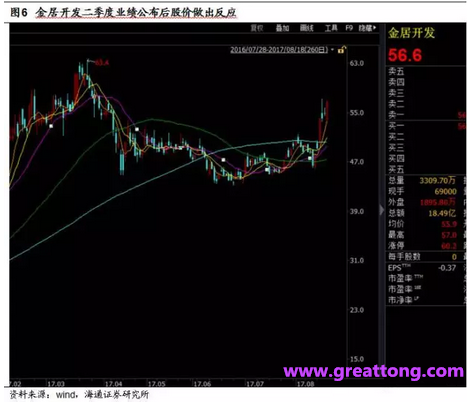 銅箔：Q2營收、毛利率環(huán)比下滑，7月環(huán)比出現(xiàn)回升。