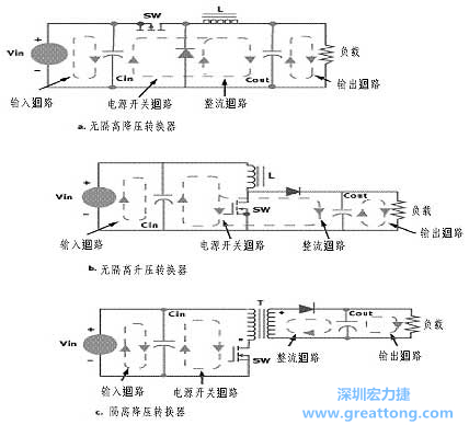 三種主要的開關電源結構的電流回路，注意它們的區(qū)別
