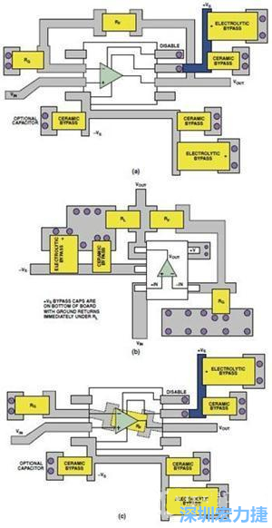 圖9. 同一運(yùn)算放大器電路的布線區(qū)別。(a)SOIC封裝，(b)SOT-23封裝，(c)在PCB下面采用RF的SOIC封裝