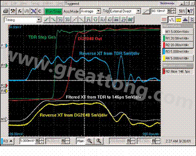 圖11：反向串?dāng)_與訊號(hào)上升時(shí)間是相互獨(dú)立的。