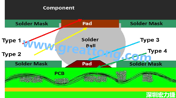 電子零件掉落或錫裂問(wèn)題解惑，PCBA的結(jié)合力包含有哪些？