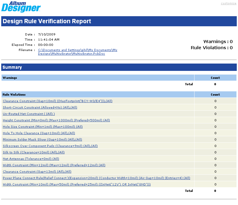 一份清晰的DRC報告，顯示了所有被判定了的違反規(guī)則的設計.