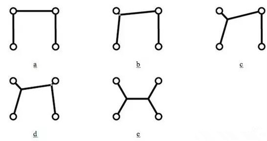 值得注意的是，只是按降序排序所有角度然后按這個順序增加新的頂點是行不通的，結(jié)果會更糟。
