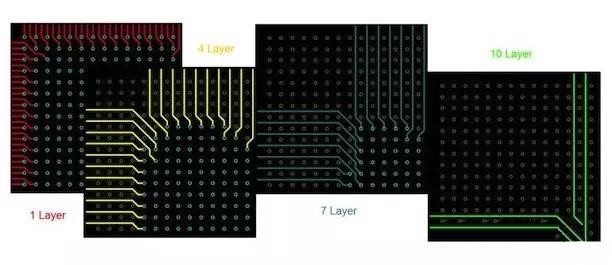 BGA布線?！皬耐鈬街行摹钡膫鹘y(tǒng)方法。