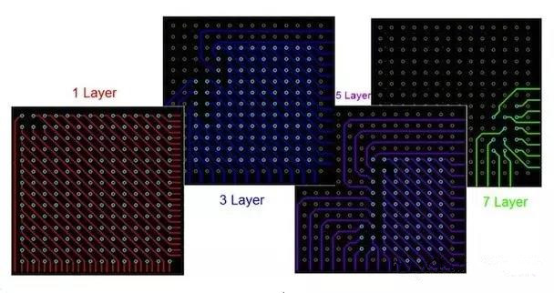  圖17：BGA布線?！皬闹行牡酵鈬钡牟季€方法。
