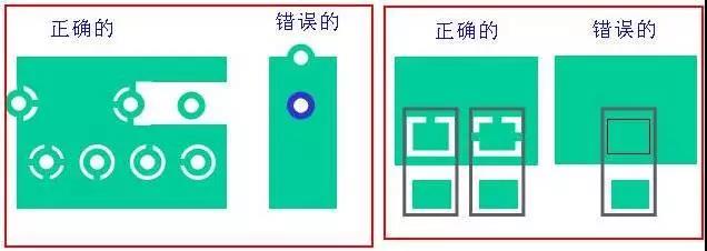 如果墊片落在公共區(qū)域，則應(yīng)考慮散熱